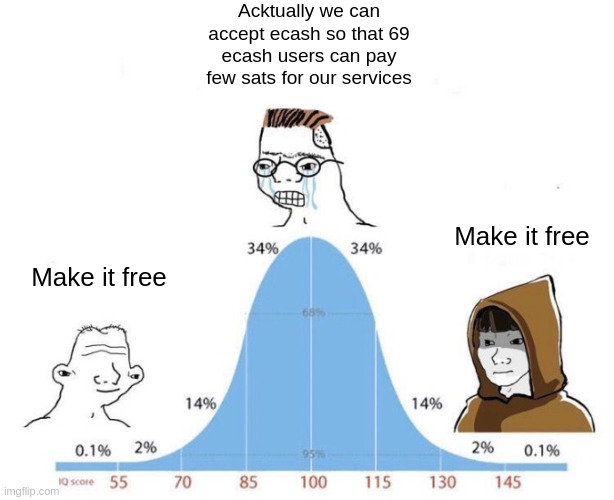 Make It Free Meme